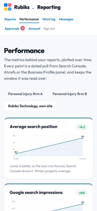 The Rubiks reporting portal, performance screen, on a phone